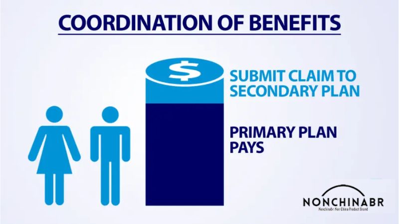 Coordination of Benefits (COB)